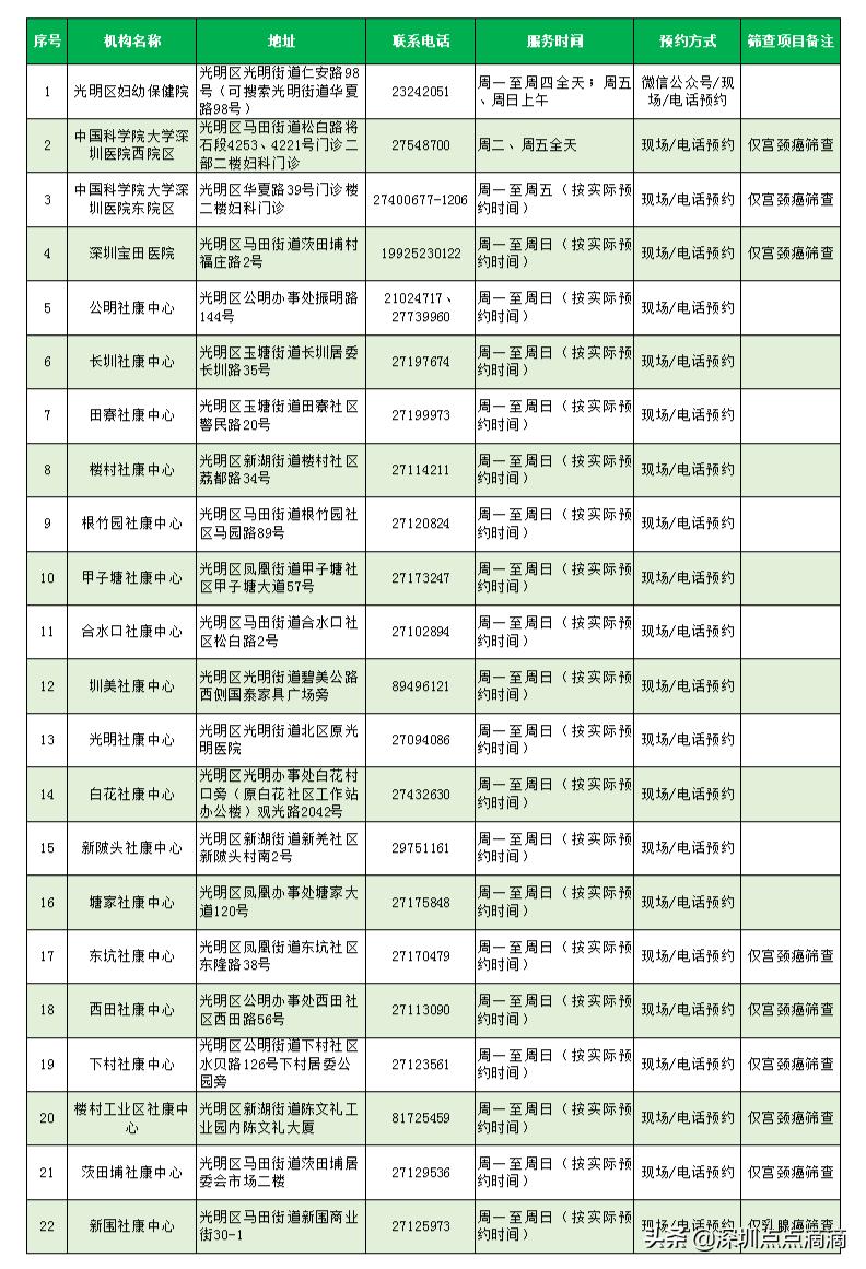 免费！不限户籍！深圳女人，趁早要做这件事