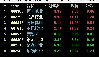 康恩贝收购佐力药业,康恩贝回购股票