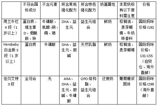 德国奶粉和荷兰奶粉哪个好,荷兰都有什么牌子的奶粉