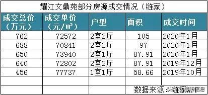 杭州文鼎苑2018房价,杭州文鼎苑房价多少钱一平
