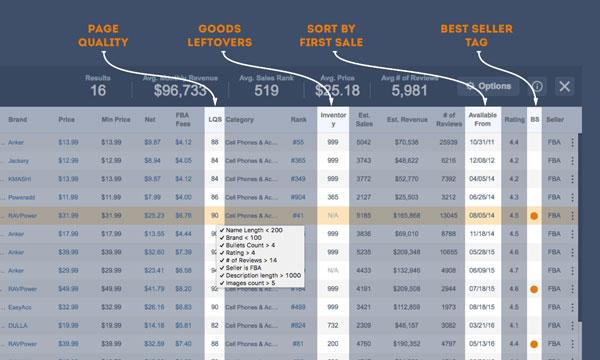 亚马逊选品工具,亚马逊套利选品工具