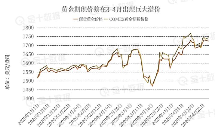 黄金期货交割日什么时间,2024年美国黄金期货交割日