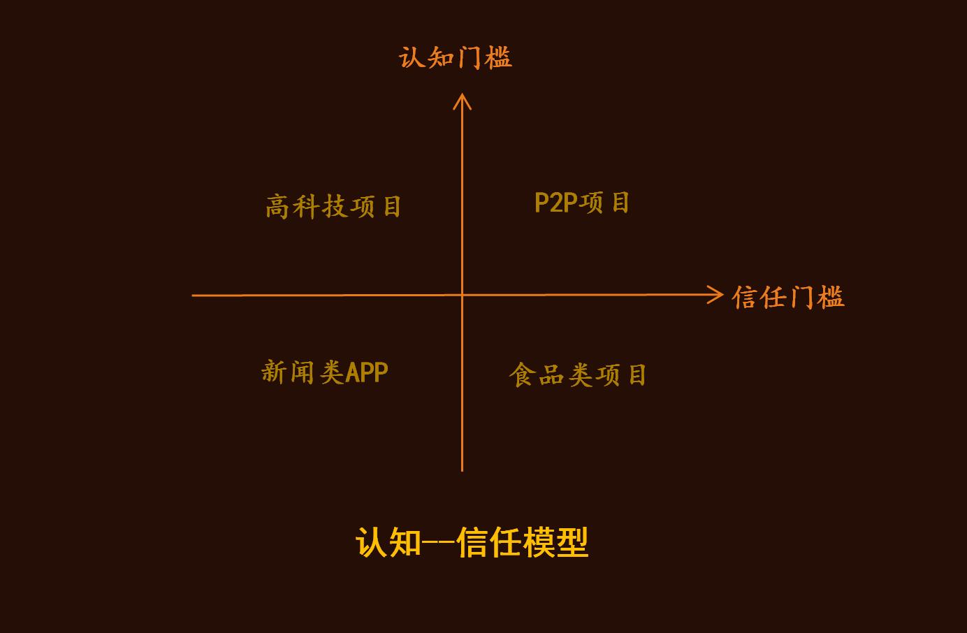 单打必学的方法要怎么打才会赢,单打必学战术