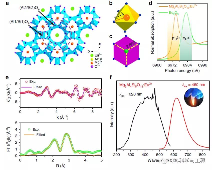鍏ㄥ厜璋遍珮鏄捐壊led鐓ф槑鐢ㄨ崸鍏夌矇,鐧藉厜led鐢ㄧ孩鑹茶崸鍏夌矇鍙戝厜鎬ц兘鐮旂┒