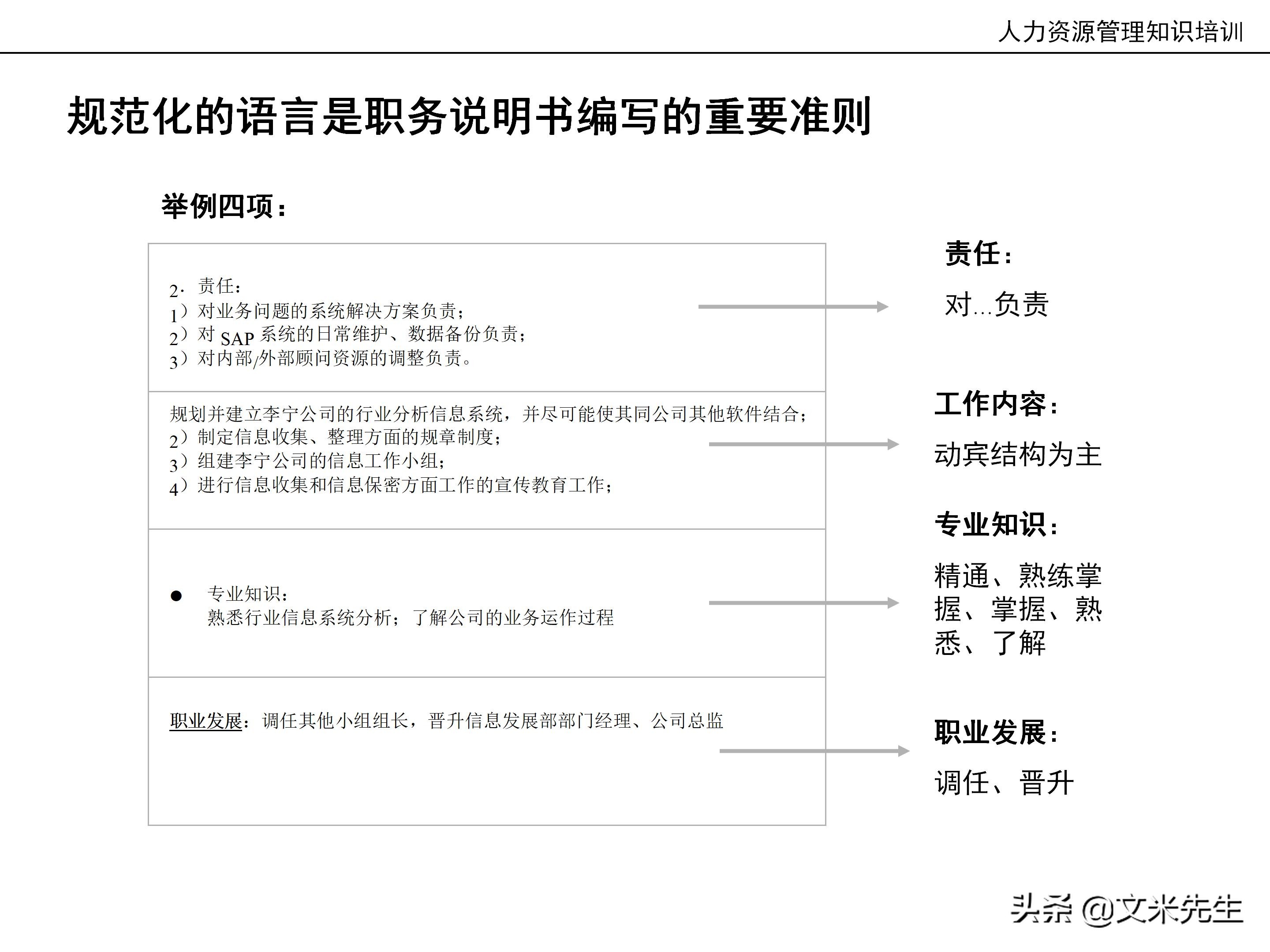 国内知名咨询公司课件：177页人力资源管理知识培训（内部版）