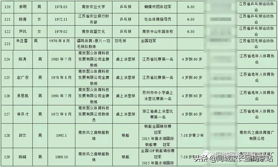 江苏泰州将推行课后服务模式,上海课后服务收费标准出台