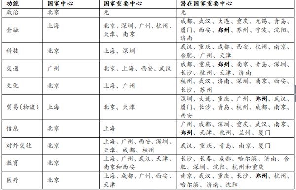 郑州未来排名能进前十吗,郑州金水区全国百强区