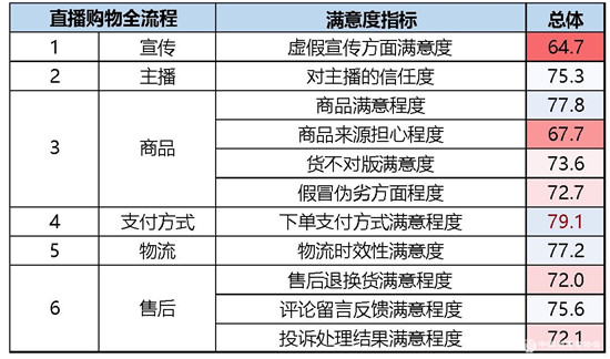 直播带货无坑位,直播带货坑太多不得不防