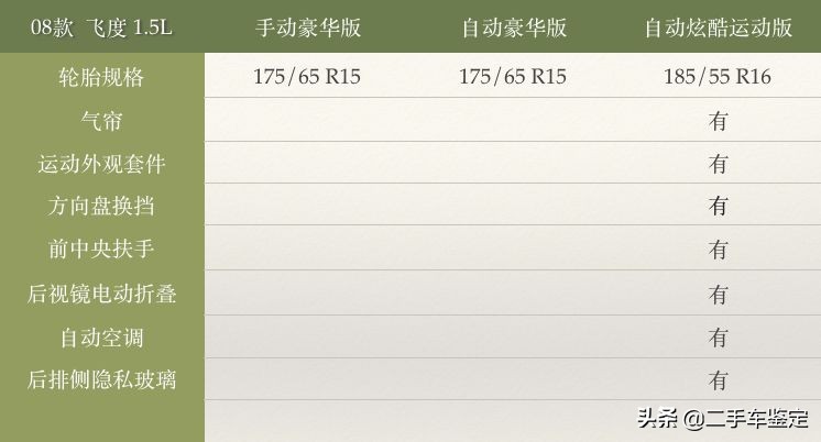 5分钟区分不同年款的锐志,5分钟区分不同年代的飞度