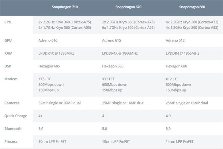 高通骁龙cpu最新排名天梯图,高通cpu排行高通最好的cpu是哪款