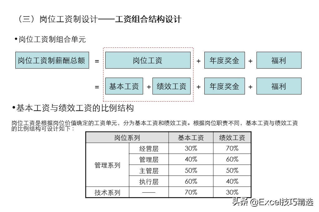 54页ppt详细讲解,54页的ppt高清完整版
