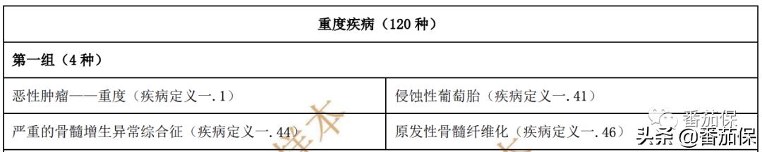友邦如意安心重大疾病保险,友邦友如意安心版重疾险哪里投保