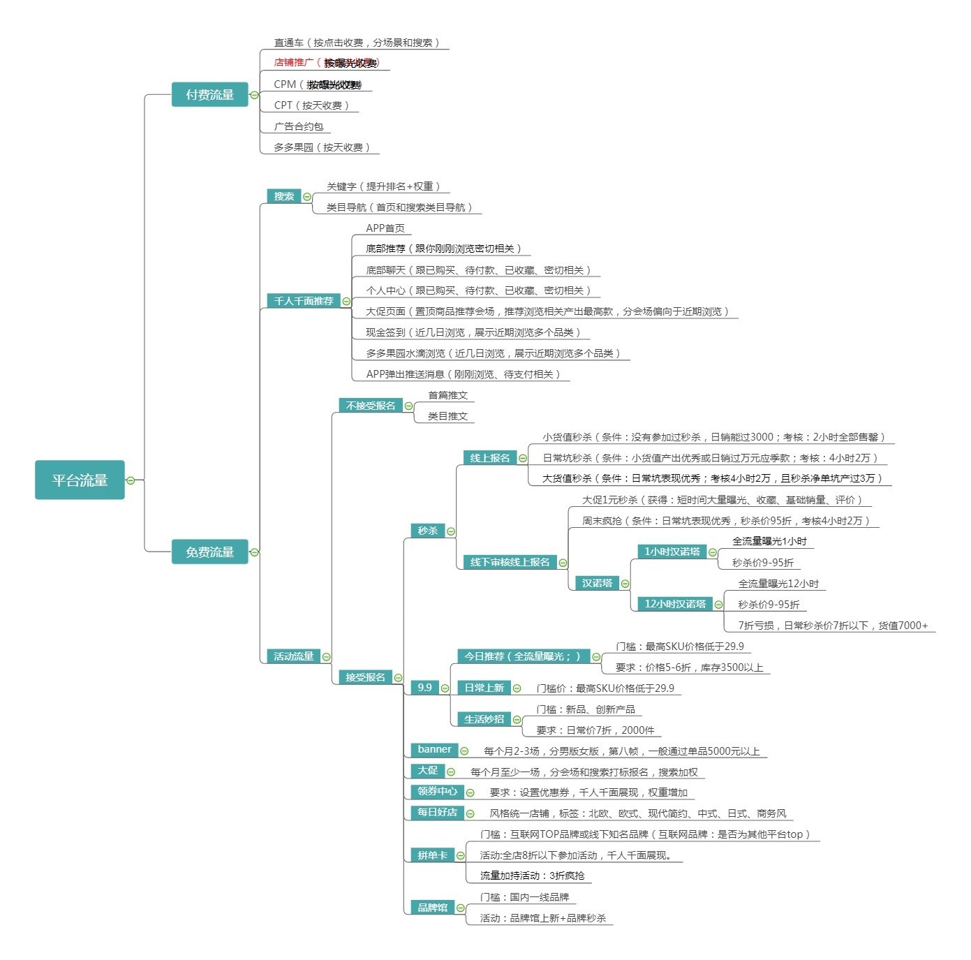 拼多多评价如何避免被过滤掉,拼多多怎么避免过滤出评