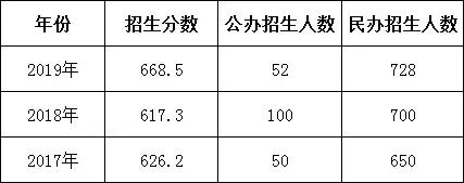惠州光正实验学校完整版,惠州光正实验学校李梓翔