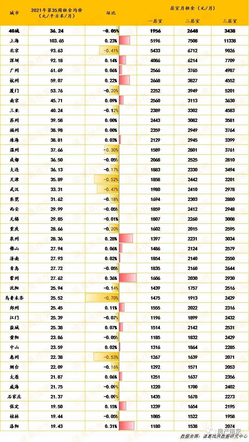 南京租房租金最新政策,南京房租上涨