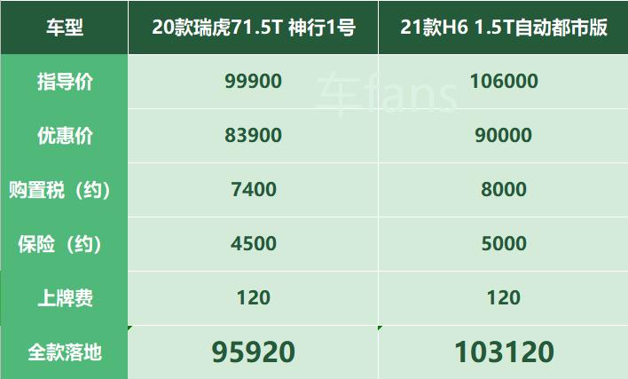 瑞虎7七座分析,瑞虎7手自一体变速箱通病