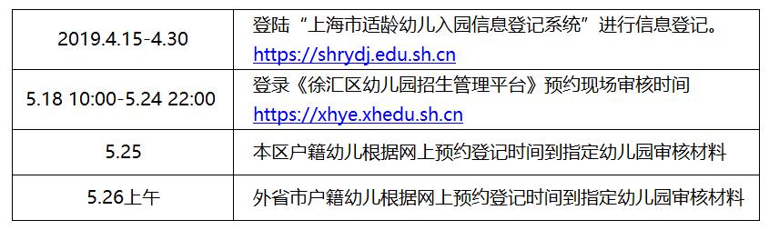 非沪籍落户上海最新政策,2022年上海入园政策