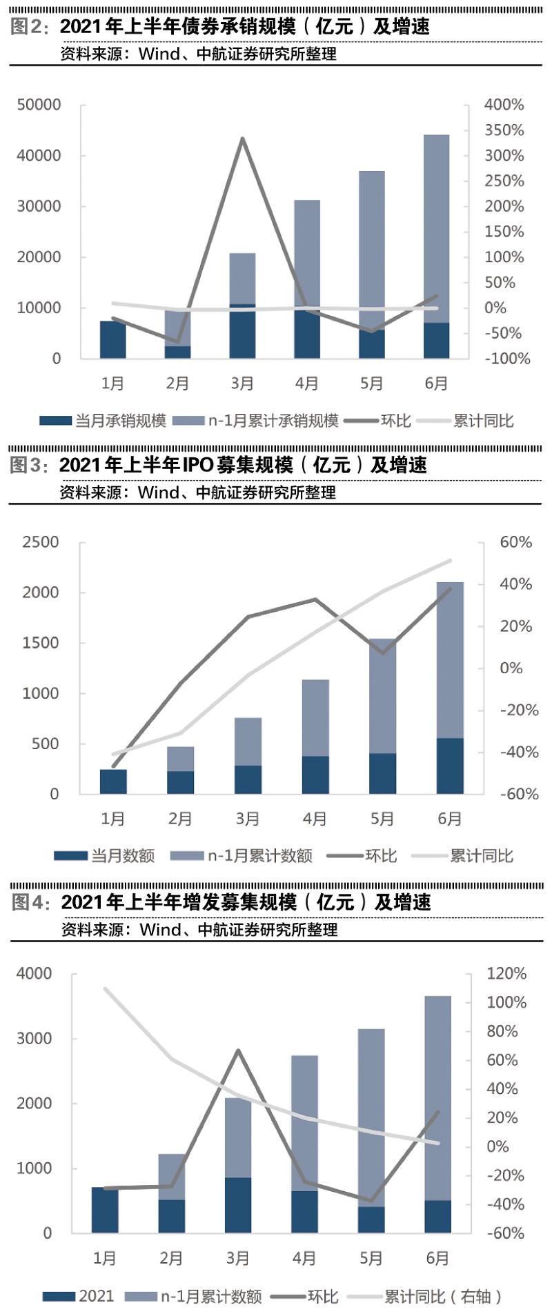 券商今后怎么处理,券商如何开通道