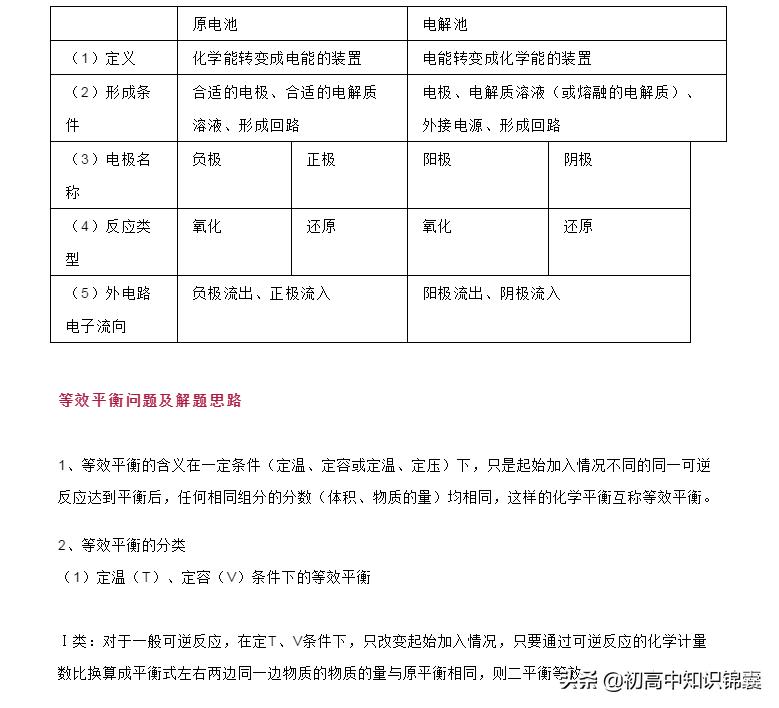 最全的化学常识题库,高一化学要懂的化学知识点
