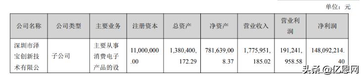 泽宝财报,泽宝利润