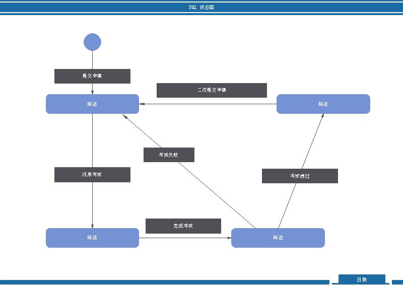 uml的状态图怎么画,最全uml状态图详解