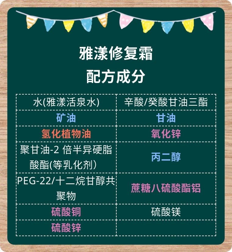 油性敏感痘痘肌用雅漾可以吗,雅漾修复霜和三重滋润的区别