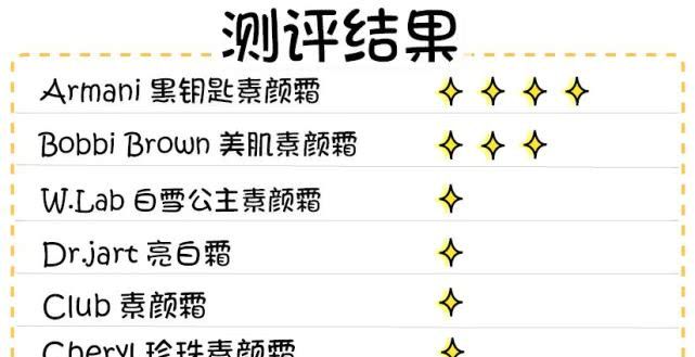 素颜霜普通人真实测评,十几块钱素颜霜真的好用吗