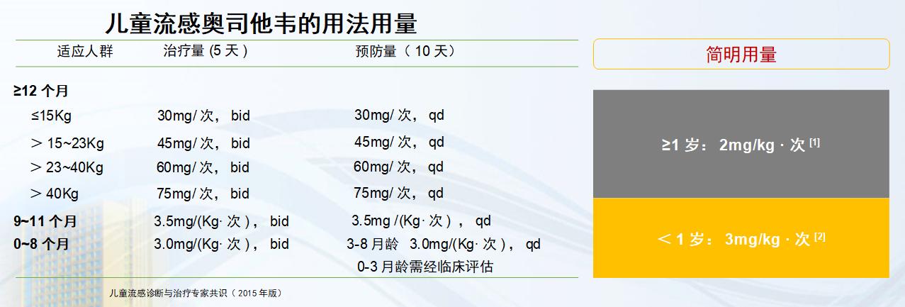 儿童流感为什么头疼,流感季节为什么孩子反复高热