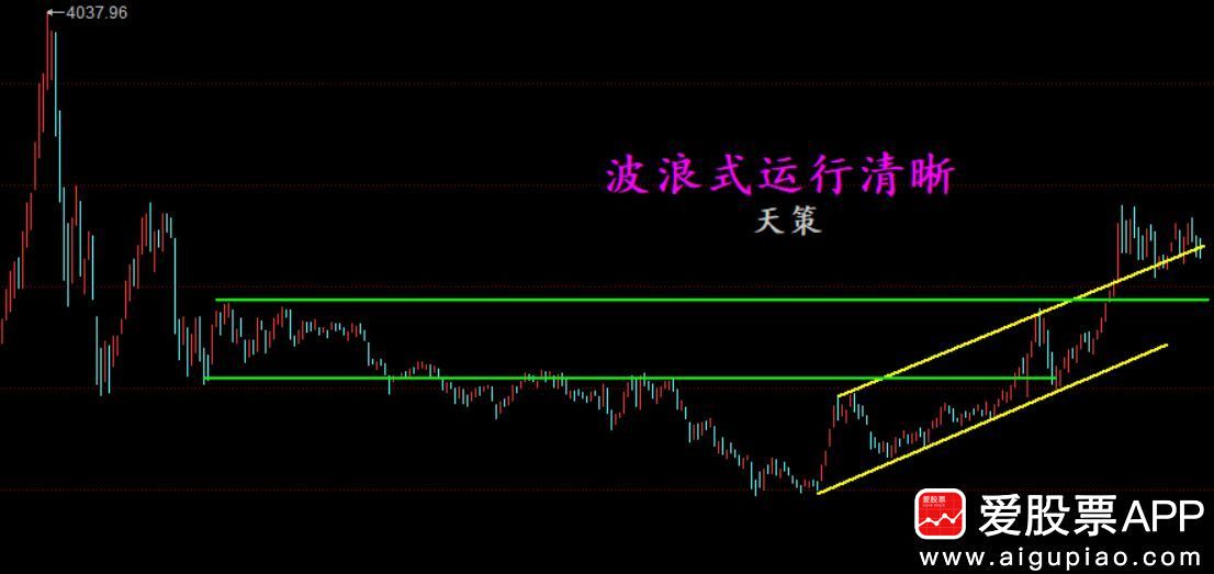 跷跷板又到了转换节点！资金重回创业板吧