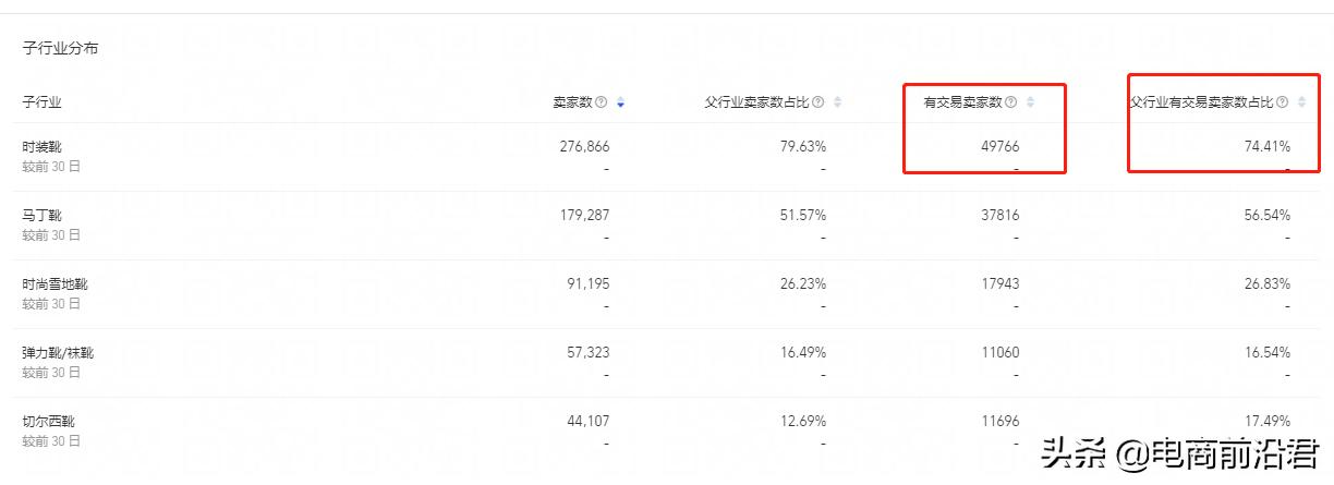 淘宝店铺运营新手如何操作,淘宝店铺如何运营生意好