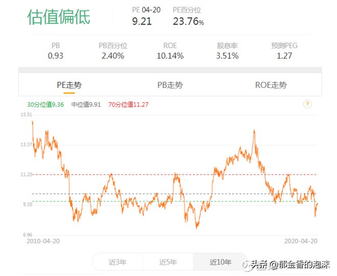 恒生指数估值百分位,恒生企业指数目前的估值