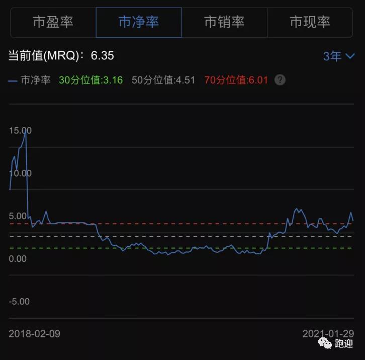 御家汇美妆龙头,御家汇美妆营业额