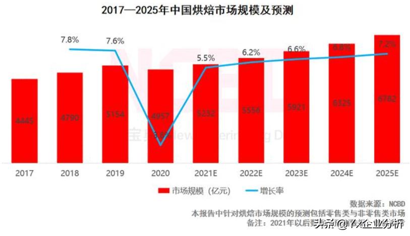 元祖股份成长性,元祖股份投资价值分析