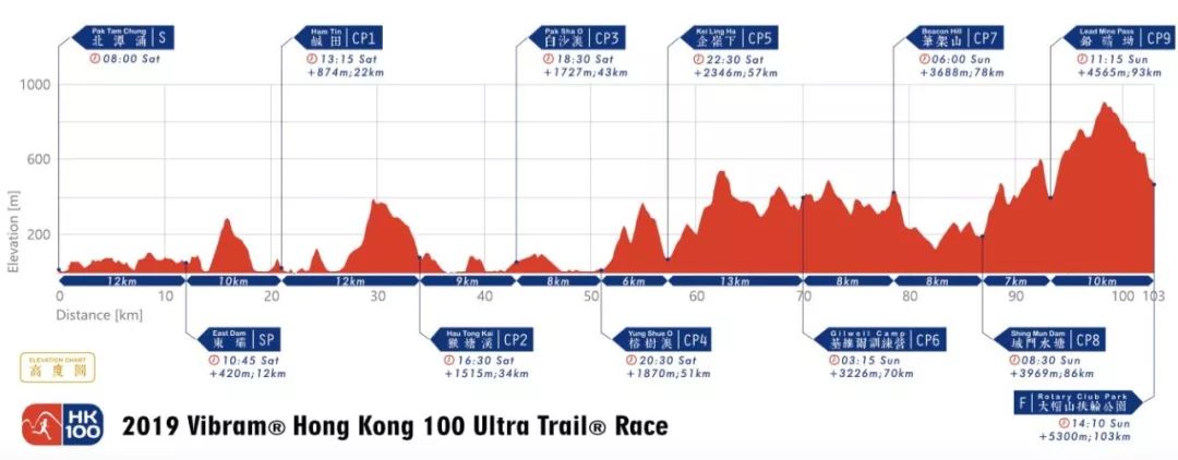 95后越野新星申加升夺港百冠军