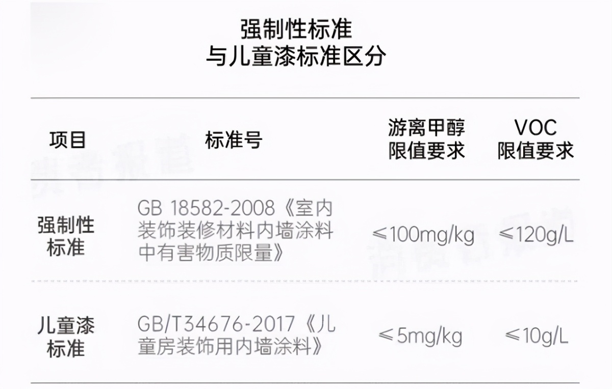儿童漆甲醛测评,甲醛超标儿童产品