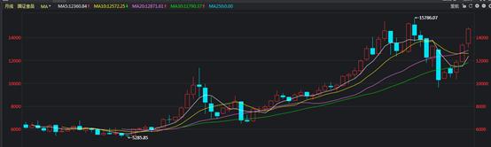 是不是股票的市盈率越低就越好呢,股票市盈率低好还是高好
