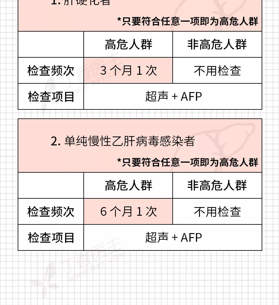 癌症来前，身体已经给了你N次机会！最后一根救命稻草，收藏自检