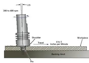 sls火箭构造图,sls火箭结构分析