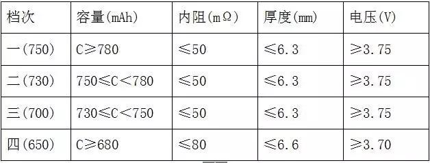 锂离子电池涂布工作原理,锂离子电池充电原理动画