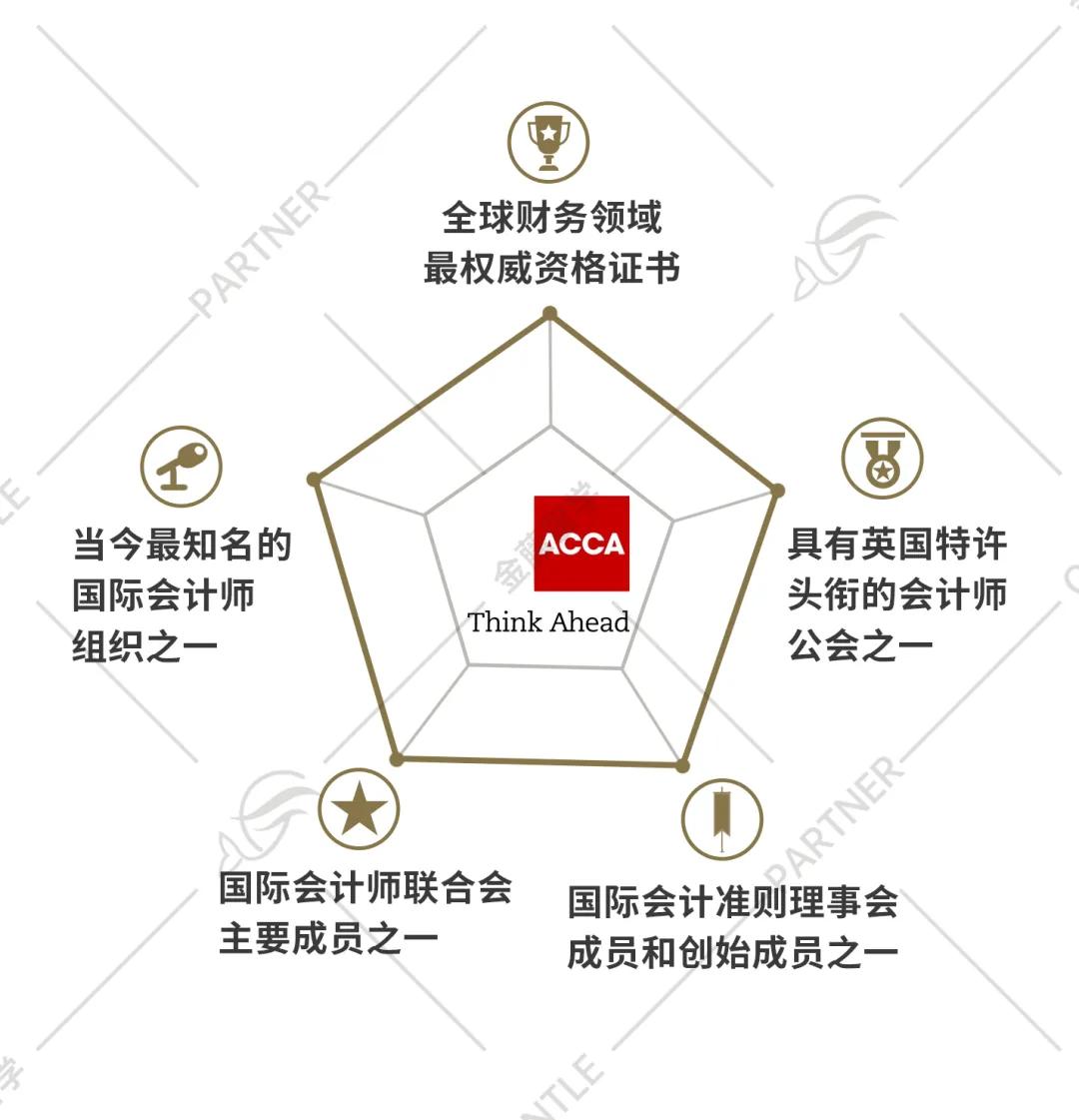 acca含金量高不高,有哪些acca学习上的小技巧