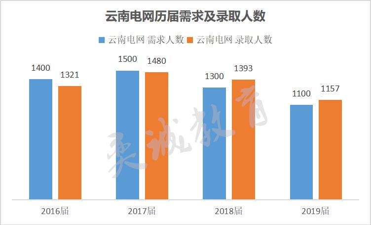 为什么考公女生分数比男生高,南网考的几率大吗
