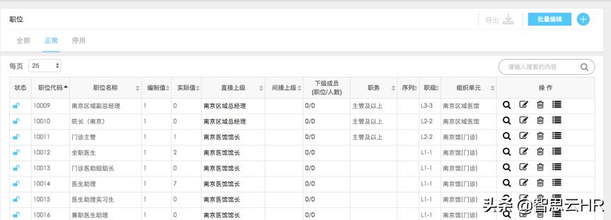 智思云X君和堂:HRSaaS助力医疗服务企业迸发新活力，效率提高80%