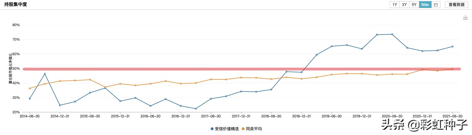 NO.676｜安信基金陈一峰，张明-安信优质企业，值不值得买？