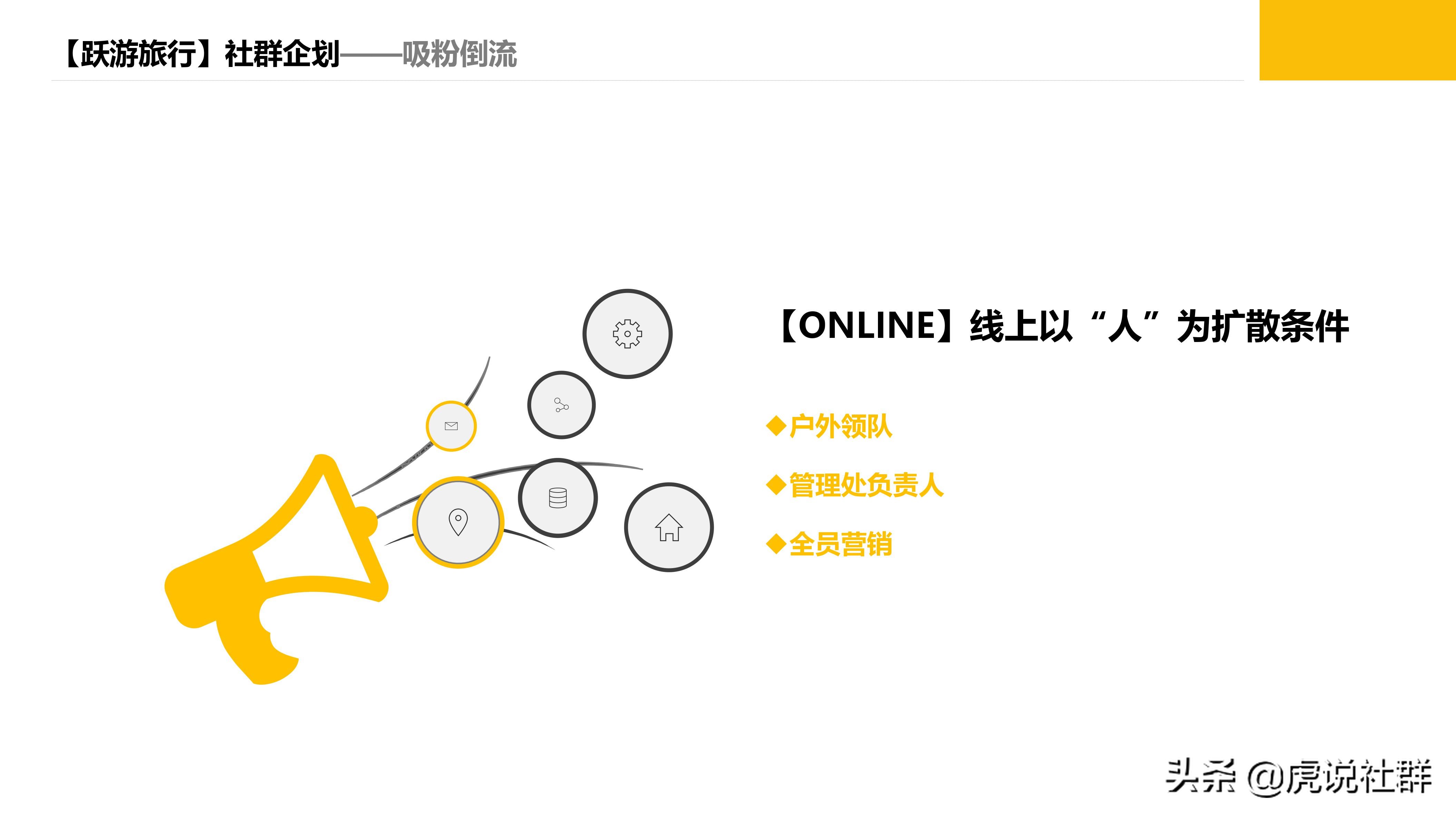 高校社群运营策划案,社群线下读书策划案