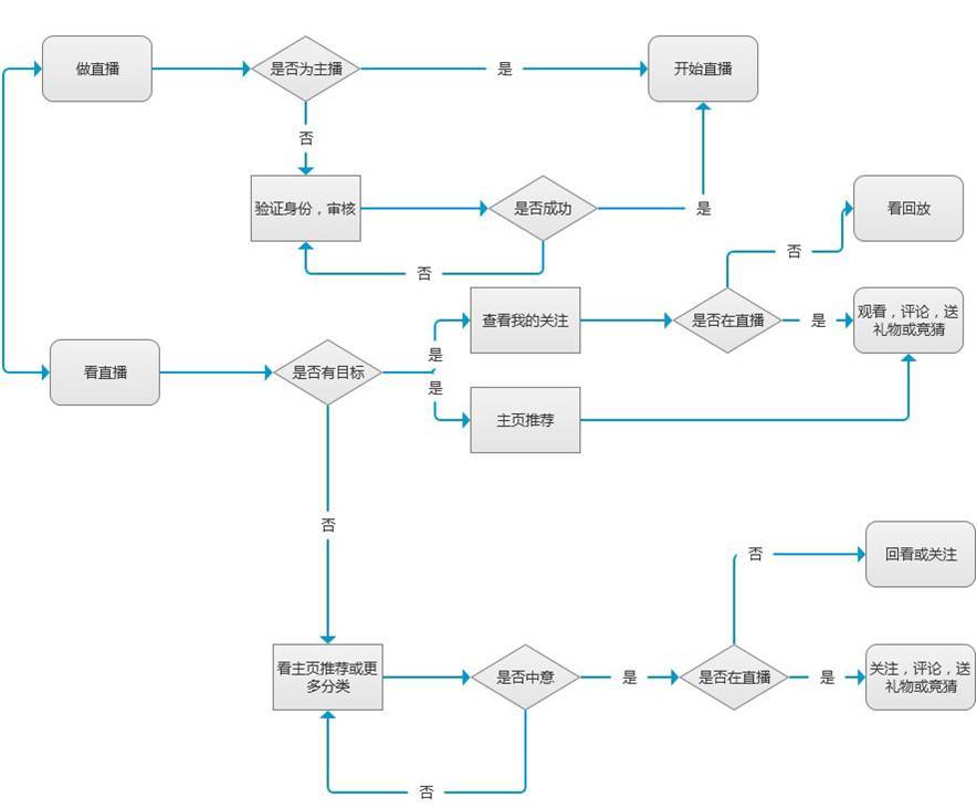 爱奇艺作品管理在哪里,爱奇艺怎样做新媒体运营