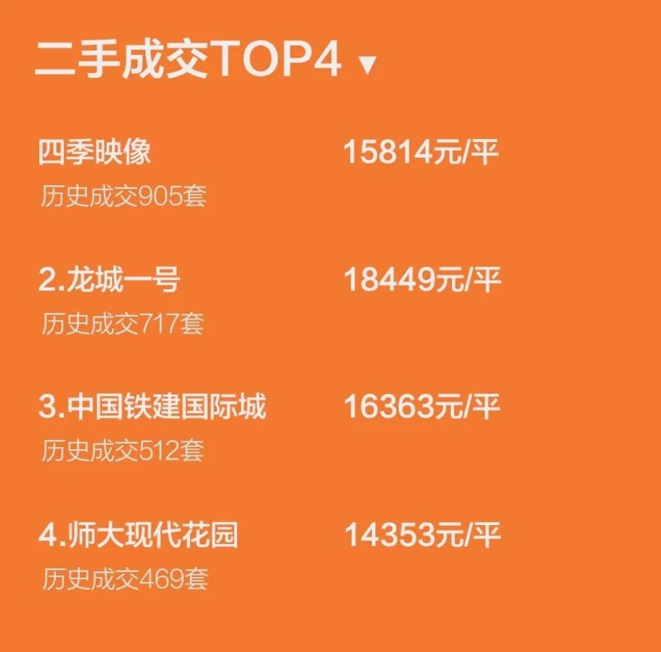 在成都现在买房有前景吗,成都30万的房子怎么买划算