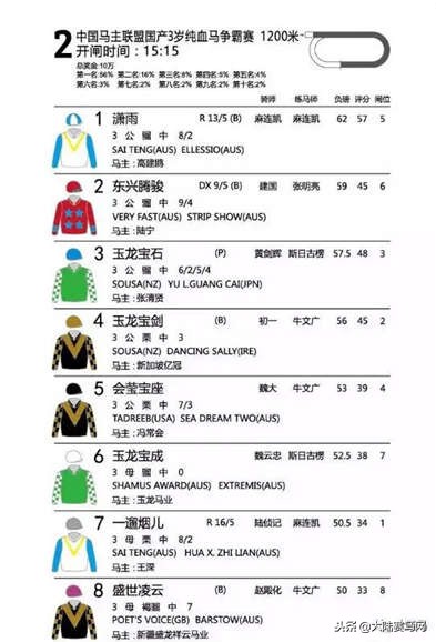 玉龙赛马公开赛,玉龙赛马赛程