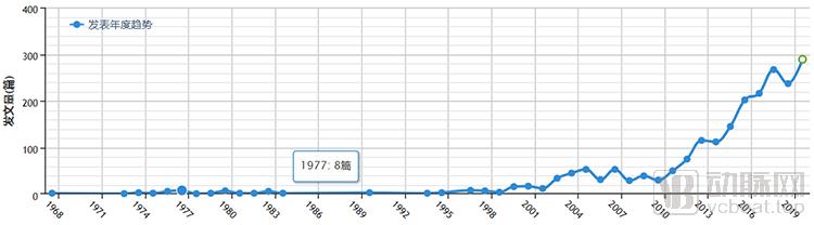 角膜塑形镜上海市场分析,角膜塑形镜各品牌市场占有率
