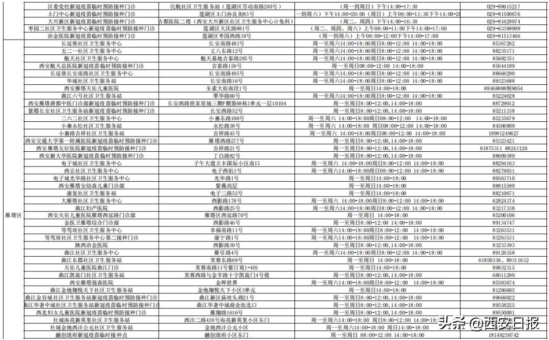 西安新冠疫苗加强针放号时间,速看新冠疫苗接种最新安排
