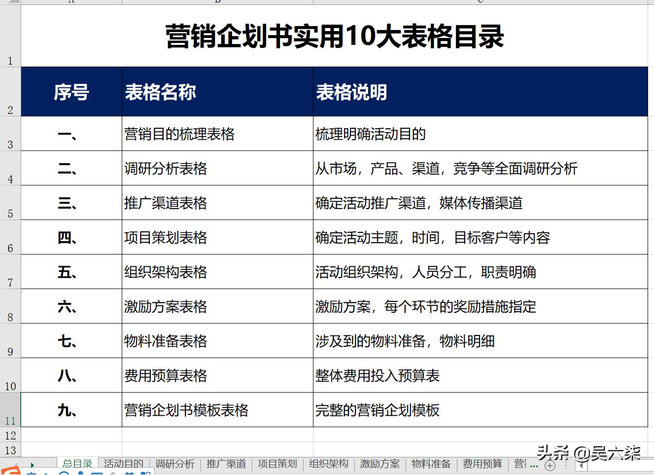 怎样写好一份营销策划书,怎么制定一份营销策划书